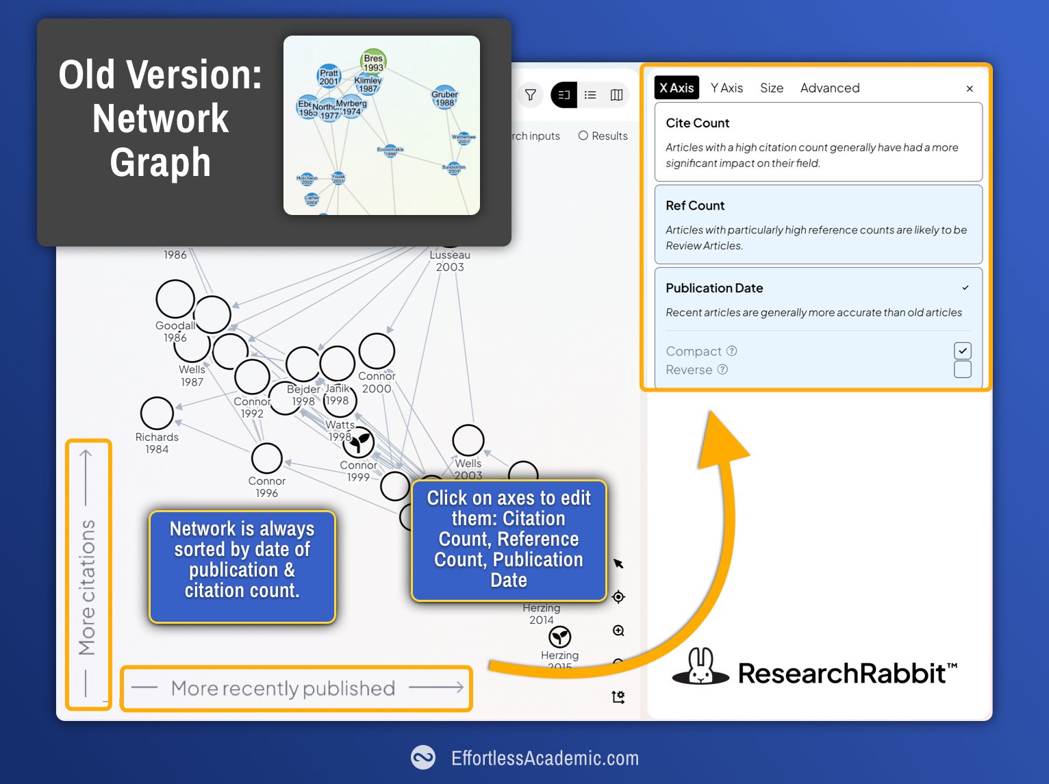 ResearchRabbit: 2026 Review for Researchers - The Effortless Academic